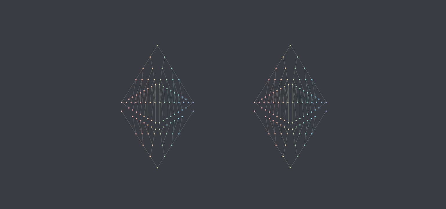 Validated: Staking on eth2 #0