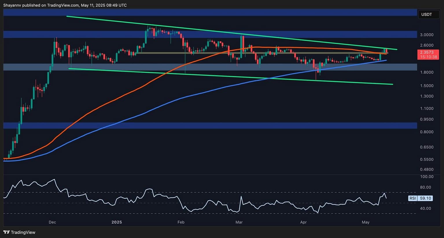 Technical Pathways to Breaking the $3 Barrier