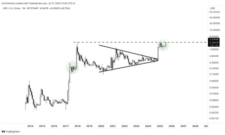 Analyst Says You Should Be Preparing To Exit XRP — Here’s Why