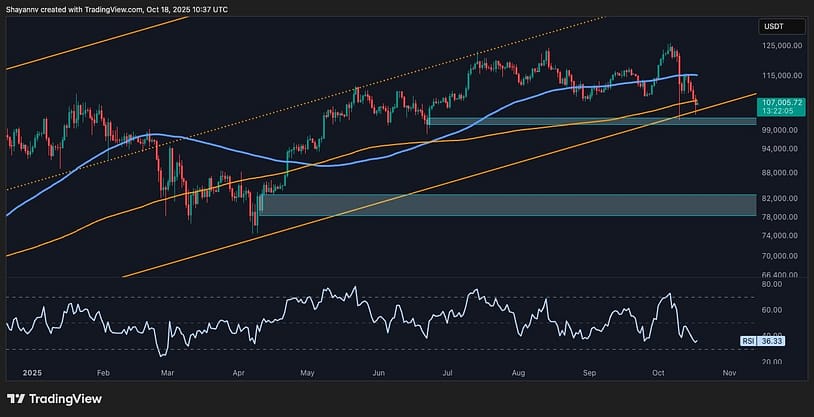 First Bearish Signs Appear as BTC Falls by $20K From ATH