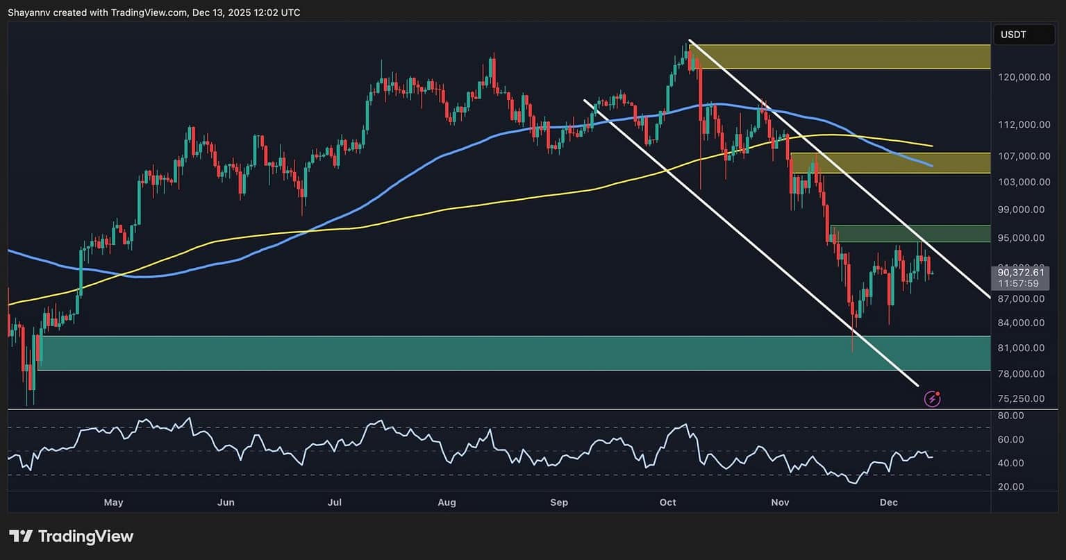Bitcoin Price Analysis: BTC’s Next Big Move Is Brewing – Breakout or Breakdown Ahead?