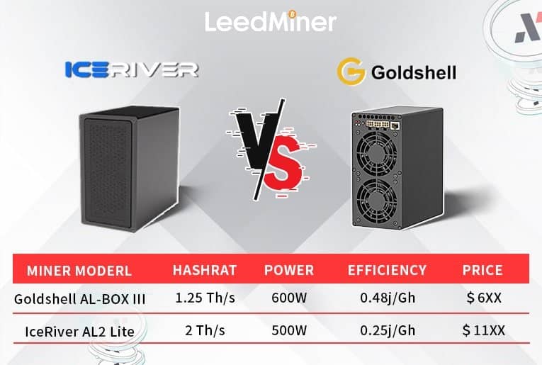 Goldshell AL-BOX III VS IceRiver AL2 Lite: A Comprehensive Comparative Analysis