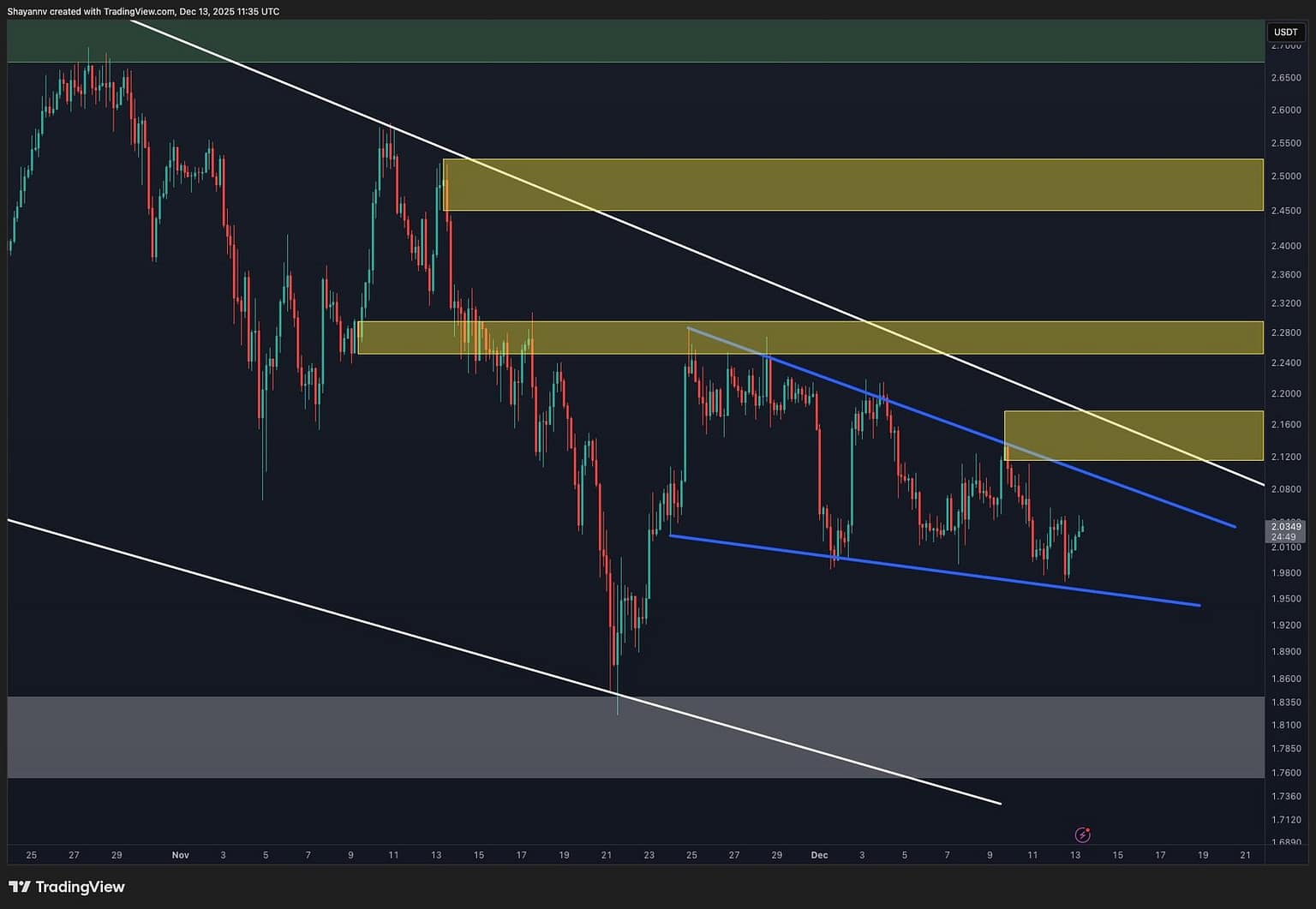 Ripple Price Analysis: XRP Must Break This Resistance to Reverse Bearish Trend