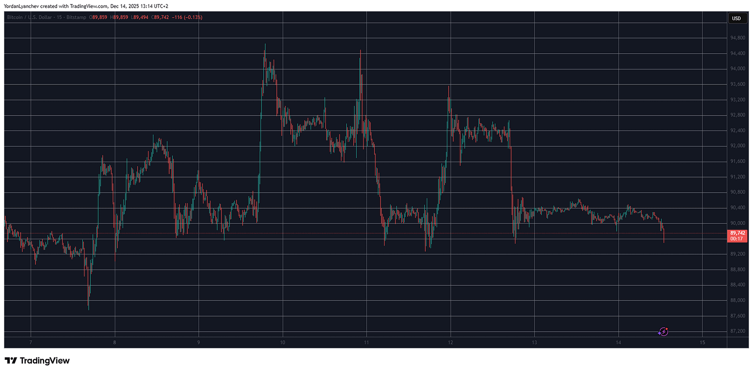 Altcoin Winners and Losers of the Week as BTC’s Fight for $90K Continues: Weekend Watch
